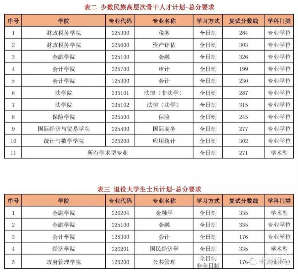 考研究生需要多少分才能录取(考研英语一难度趋势图2020)