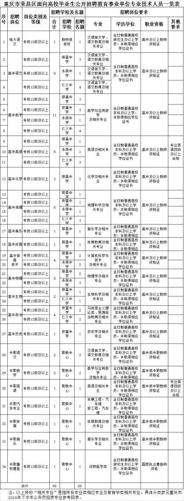 重庆市教师编制考试官网(重庆市教师编制招聘网官网)