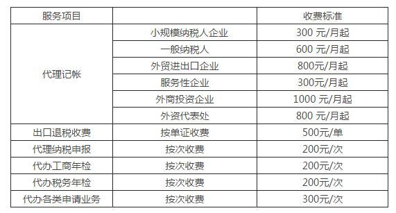 代理记账怎么收费的(个人代理记账能接几家)