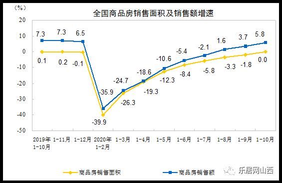 重庆2021年楼市趋势(重庆房价2021最新价格)