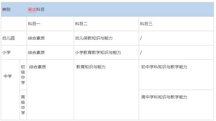 招教考试在哪里报名(2020年河南招教考试时间)