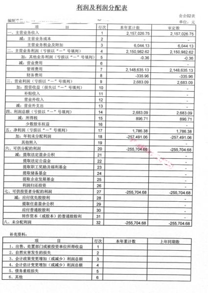 商贸公司利润多少合适(商贸公司利润率大概多少)