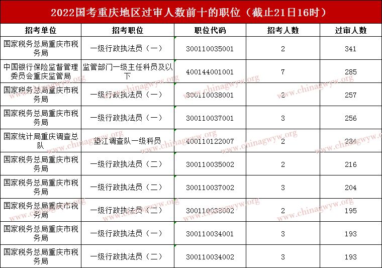 重庆公务员考试在哪里报名(重庆公务员考试时间一般是什么时候)