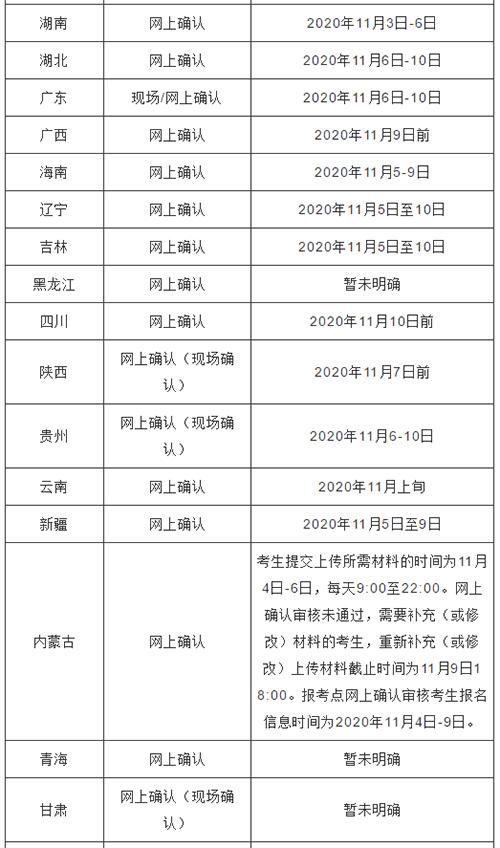 考研报考时间2021(2022年研究生报名时间及考试时间)