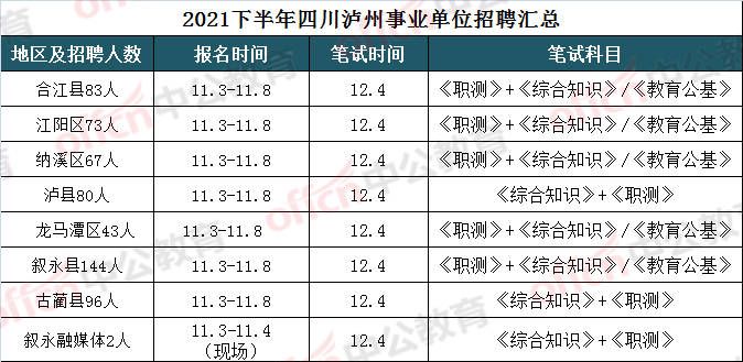 宜宾教师招聘考试考哪几科(宜宾美术教师招聘面试考什么)