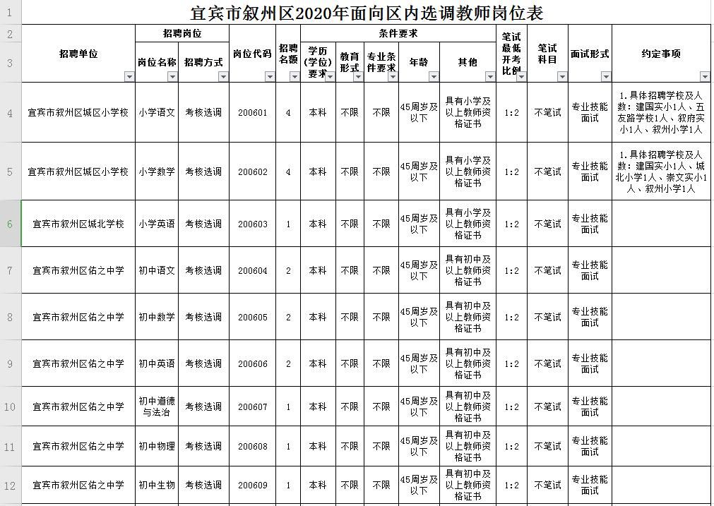 宜宾教师招聘考试考哪几科(宜宾美术教师招聘面试考什么)