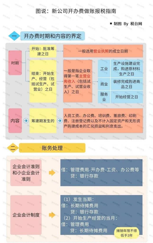 关于重庆网上注册营业执照怎么注册的信息