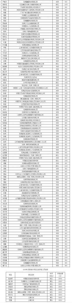 在校大学生怎样填通讯地址(在校大学生怎样填家庭通讯地址)