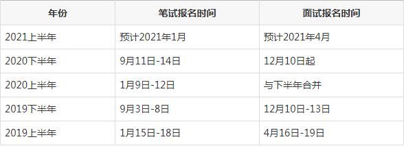 2021年教师编制考试时间(常州教师编制考试时间2022)