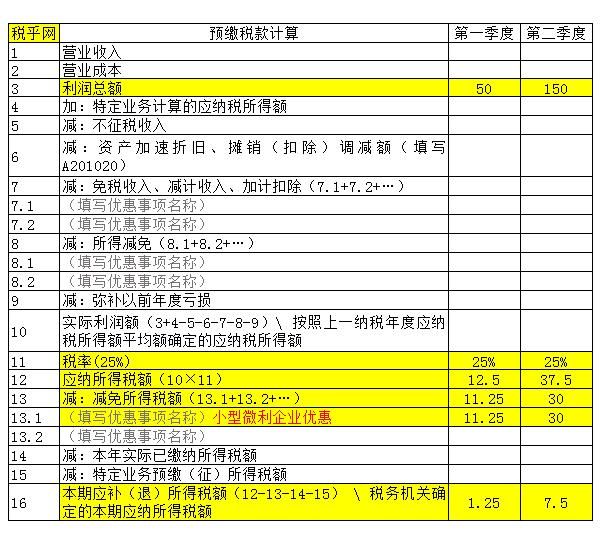 小微企业季度报税流程(小微企业季度报税怎么填写)