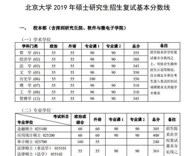 包含2020考研初试成绩公布的词条