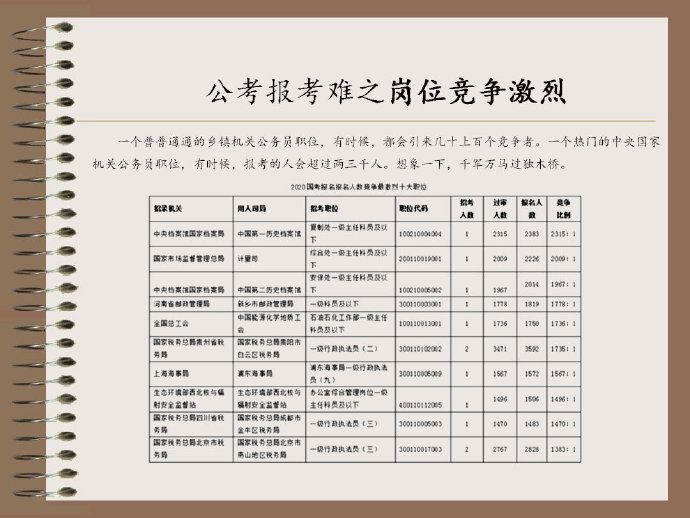 专科毕业怎么考公务员(专科毕业考公务员都能考哪些职位)