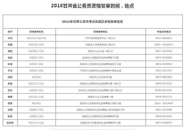 2018年重庆公务员进面名单(2018年重庆公需科目继续教育登录)