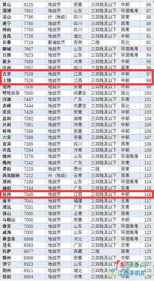 关于重庆现在的房价多少钱一平方的信息