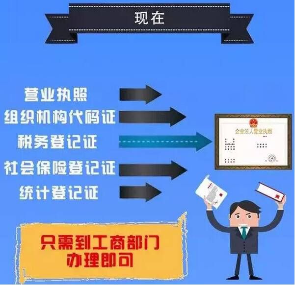 营业执照地址变更网上办理流程(个体户营业执照地址变更网上办理流程)