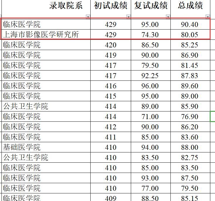 复旦考研比较容易考上的专业的简单介绍