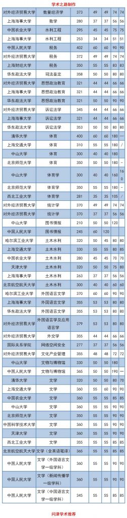 2021年非全日制研究生分数线(2021年内蒙古大学非全日制研究生分数线)