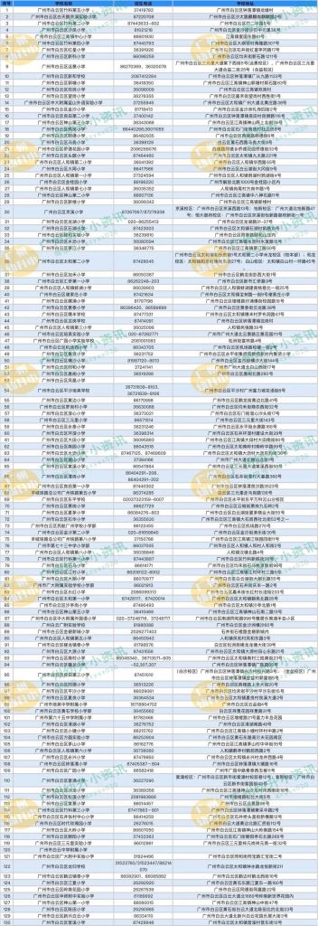 关于2020年广州各区税收排名的信息