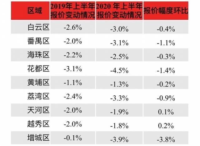 关于2020年广州各区税收排名的信息