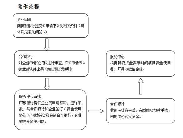 重庆市中小微企业转贷应急(重庆市中小微企业转贷应急资金管理平台)