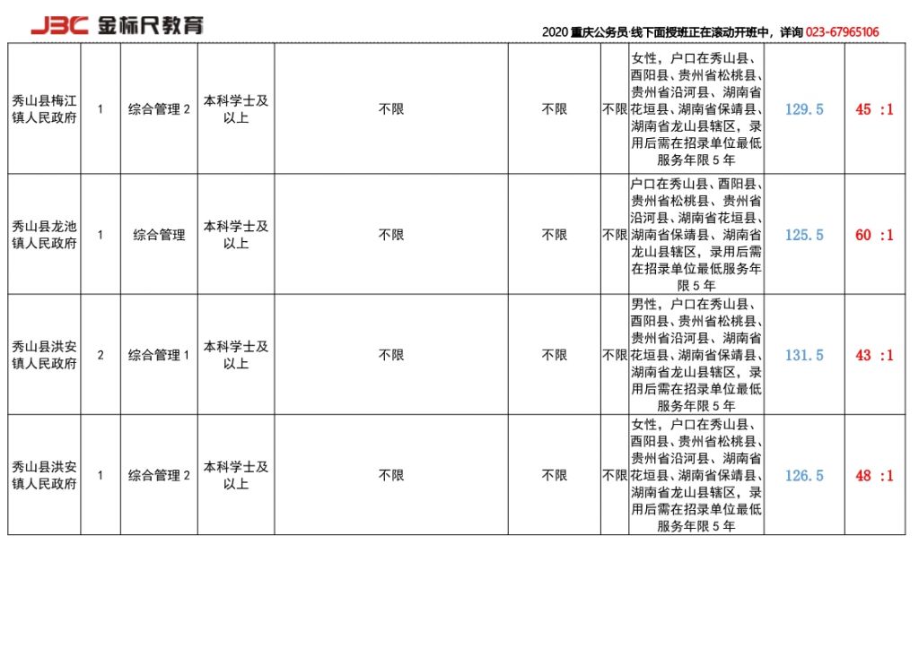 重庆大专考公务员哪些职位(2021大专考公务员哪些职位)