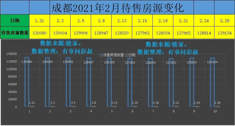 成都房价2021最新价格二手房(成都房价2021最新价格二手房保利叶语)