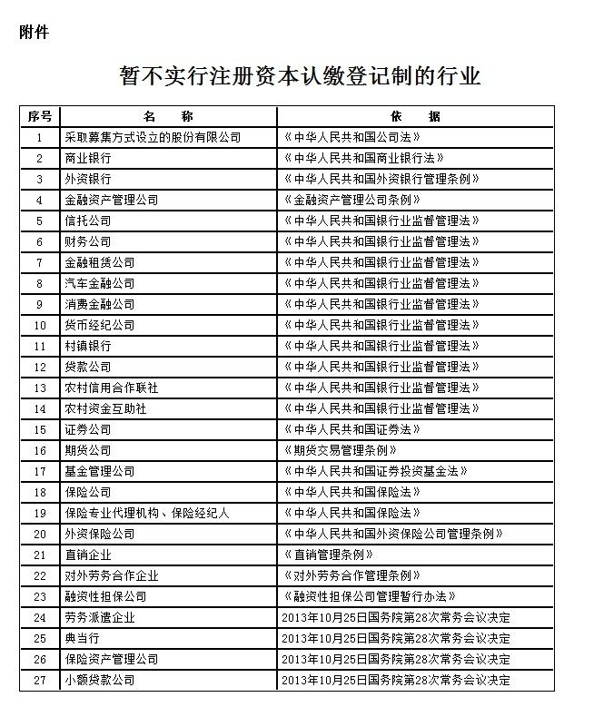 有限公司认缴出资时间(有限公司认缴出资时间可以改吗)