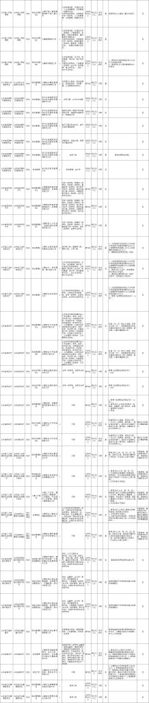 2021年重庆公务员遴选职位表(2021年重庆公务员遴选报名统计)