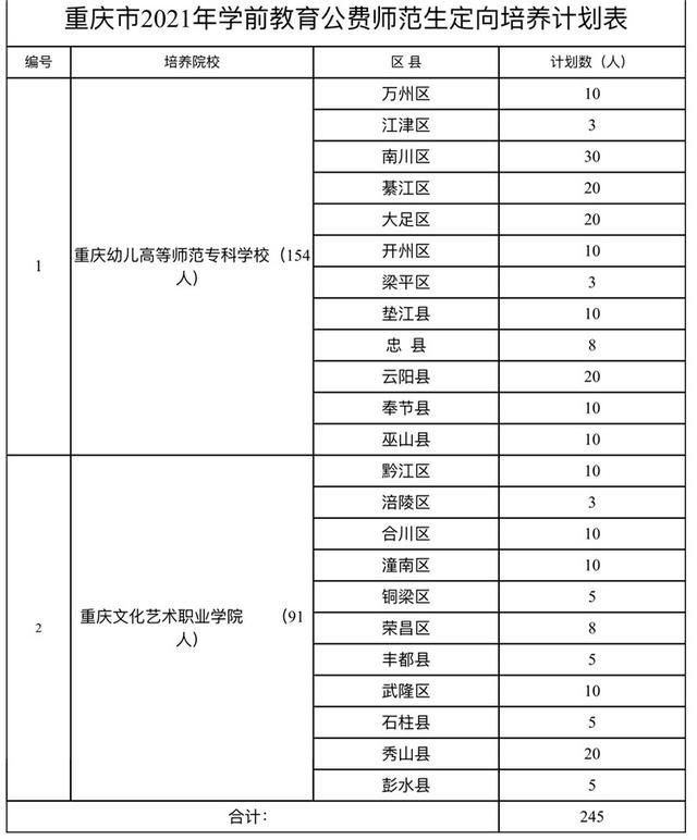 重庆教育局投诉(重庆教育局投诉在哪)