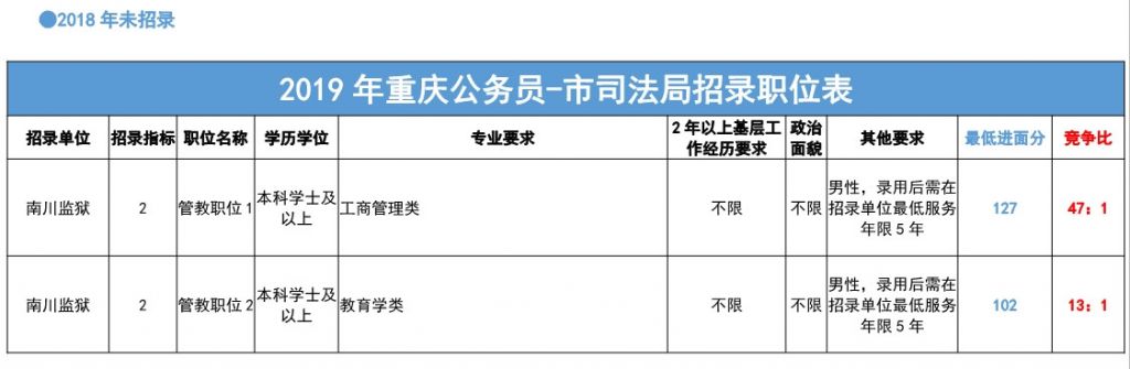 关于重庆公务员考试信息网官网的信息