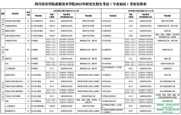 2021年考研的在什么时候报考的简单介绍