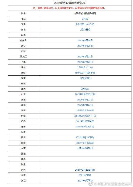 山东2021考研具体日期(山东2021考研时间安排表)