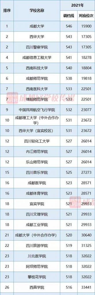 四川工商企业查询(四川企业信息查询系统)