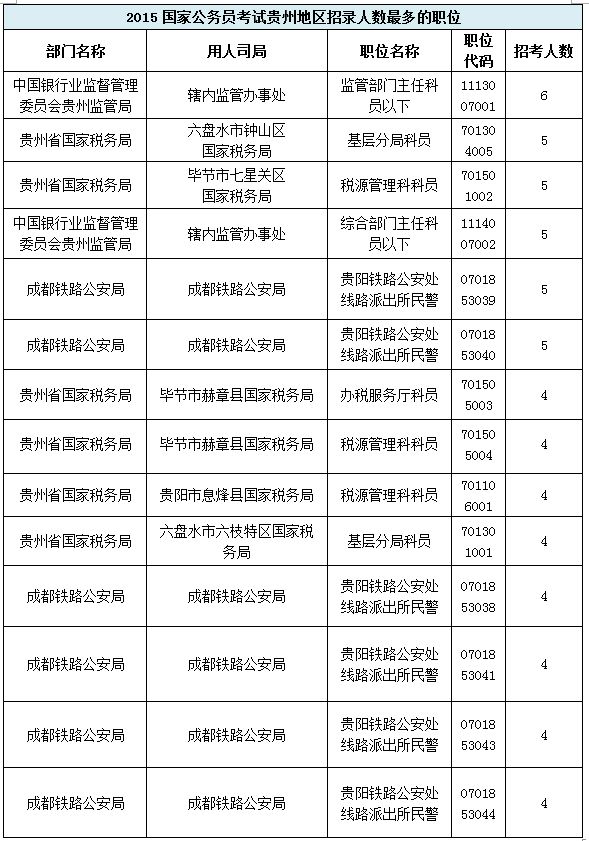 关于国考职位一览表2020的信息