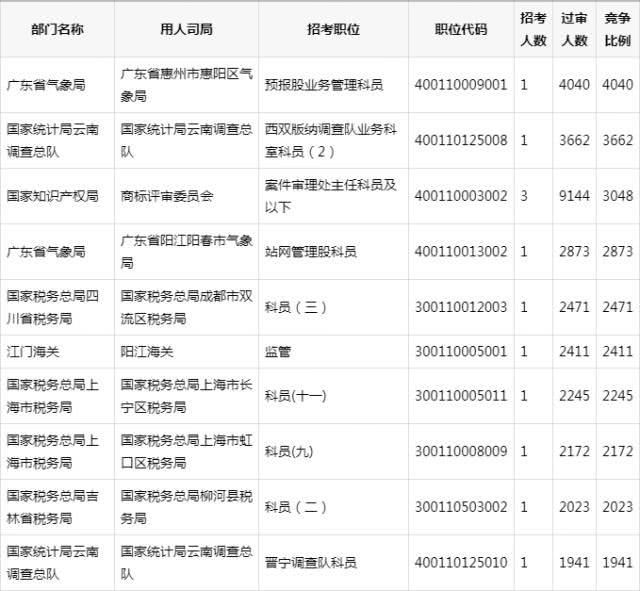 包含报考公务员哪个教育机构好一些的词条