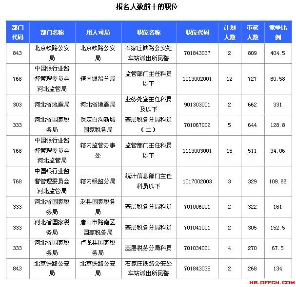 如何考公务员需要什么条件的简单介绍