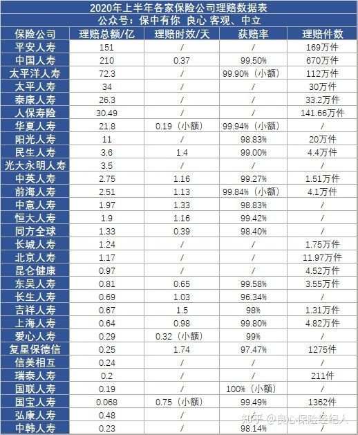 2020年保险经纪公司排名(2020年保险经纪公司排名榜)