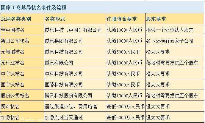 核名在哪个网站核的简单介绍