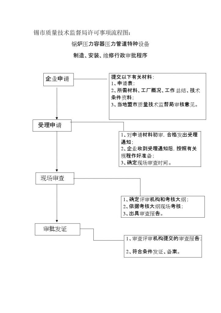 新企业注册的一般流程(小微企业注册流程及费用)