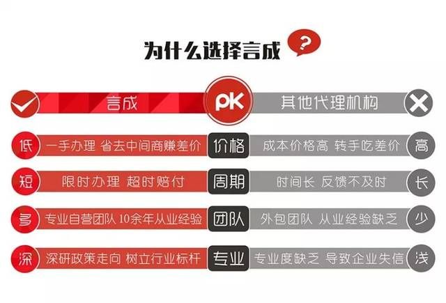 关于记账公司代办营业执照有套路吗的信息