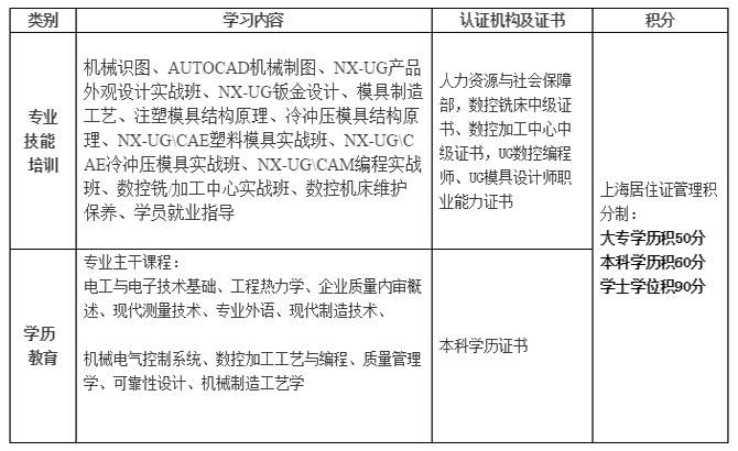 模具设计培训班价格表的简单介绍