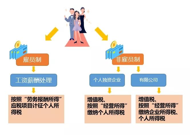 个人工作室税收优惠政策广州的简单介绍