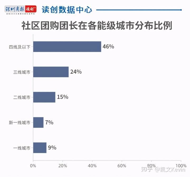 微数据在哪里(微淘数据在哪里看)