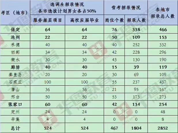 历年各省公务员考试时间(各省公务员考试时间2022)