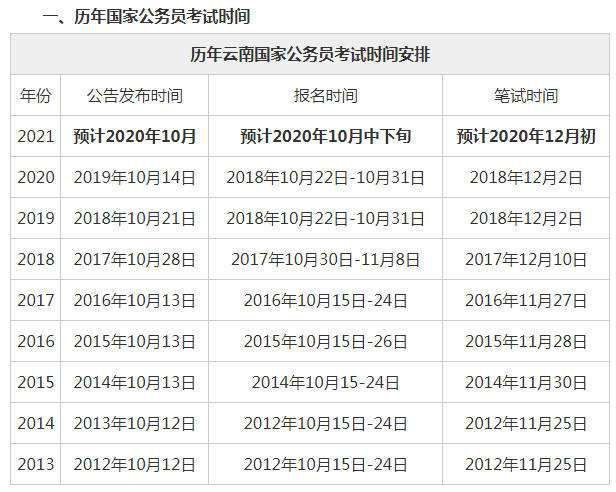 历年各省公务员考试时间(各省公务员考试时间2022)