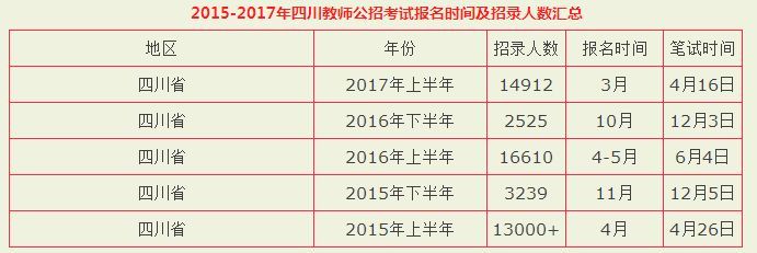 重庆教师公招考试科目(四川省教师公招考试科目有哪些)