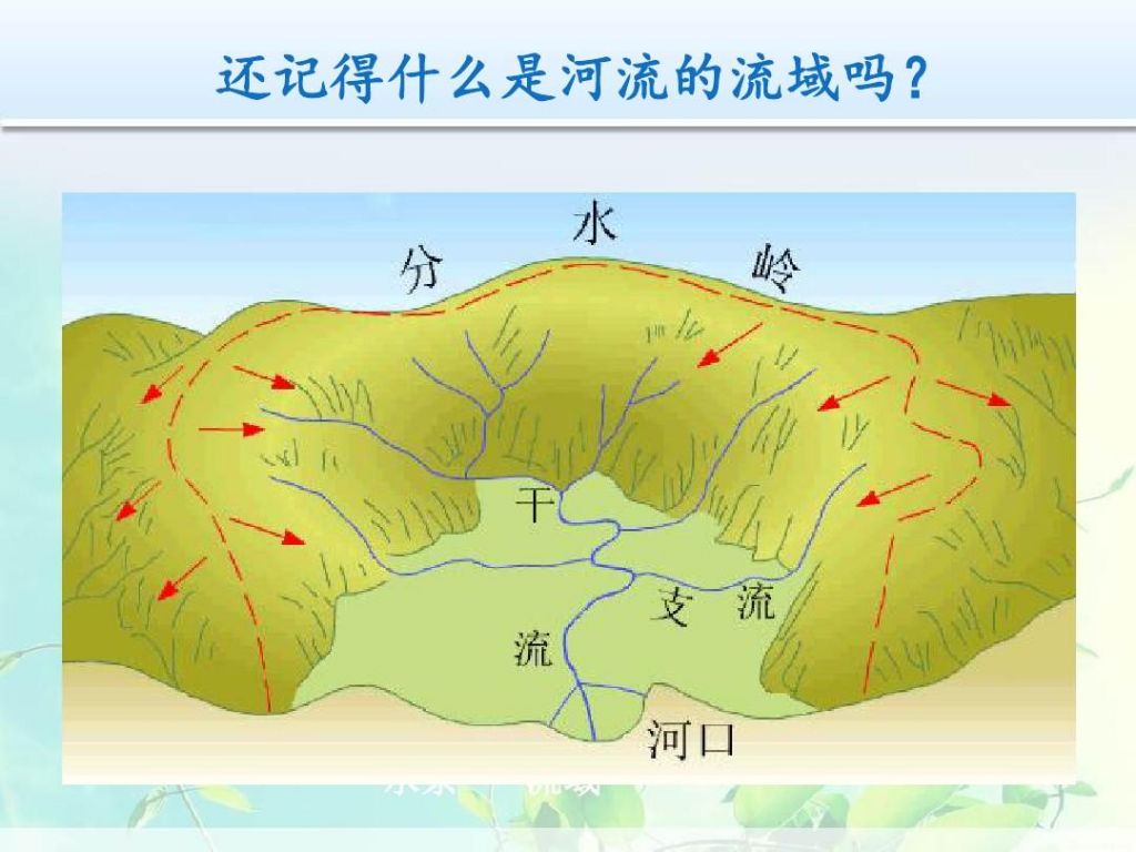 在哪个流域(河姆渡遗址在哪个流域)