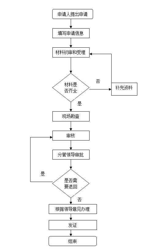 个体工商户申报(个体工商户申报定期定额申报)