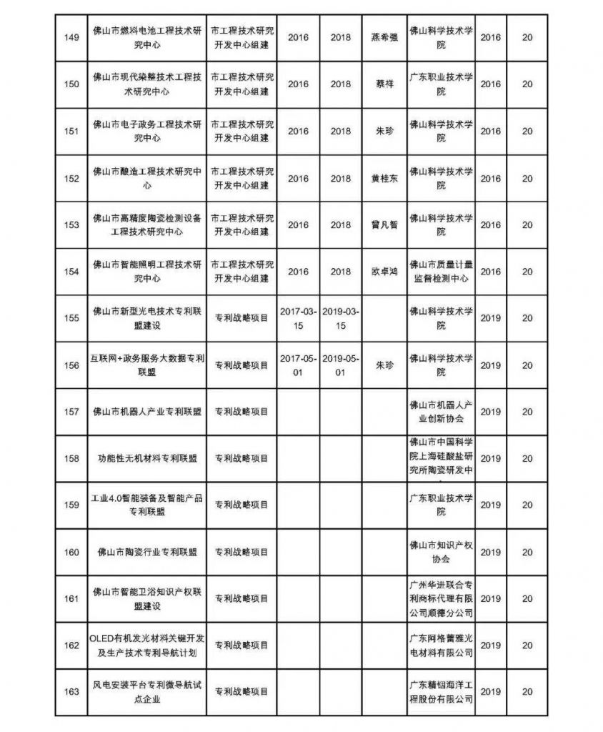 重庆市科委QQ群号码的简单介绍