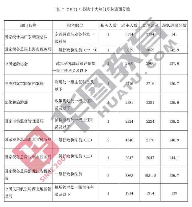 公务员考试文凭要求(民办大学文凭可以参加公务员考试吗)